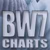 BW7 Charts - ein Service des BW7 Forum - Sex und Erotik