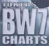BW7 Charts - ein Service des BW7 Forum - Sex und Erotik